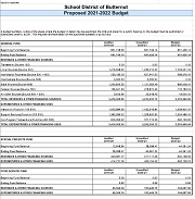 2021-22 Budget Posting