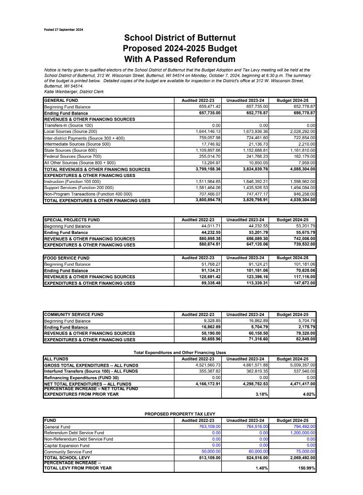 Proposed Budget