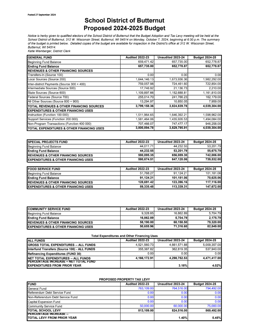 Proposed Budget