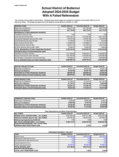 24-25 Adopted Budget