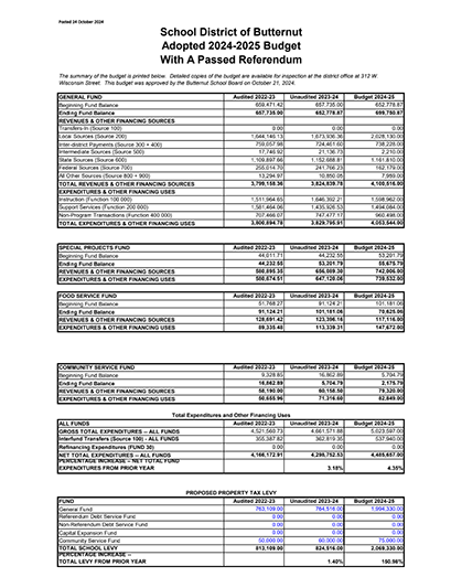 24-25 Adopted Budget ALT